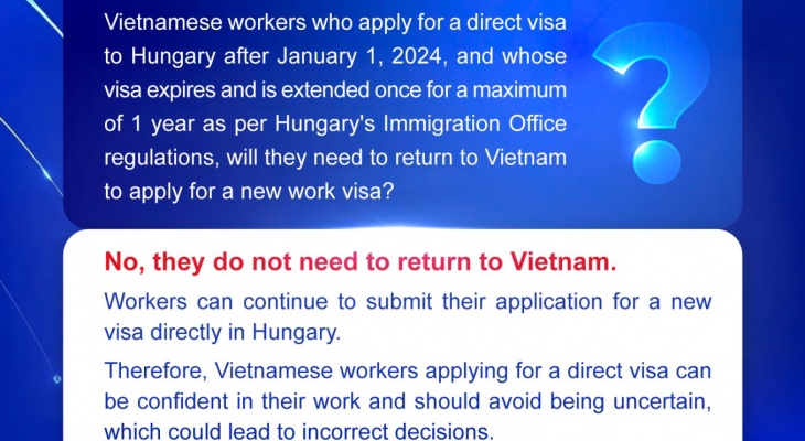 Do Vietnamese workers who apply for a Hungarian labor visa under the direct visa scheme after January 1, 2024, need to return to Vietnam to apply for a new labor visa once their visa expires and is extended for a maximum of one year according to the regul